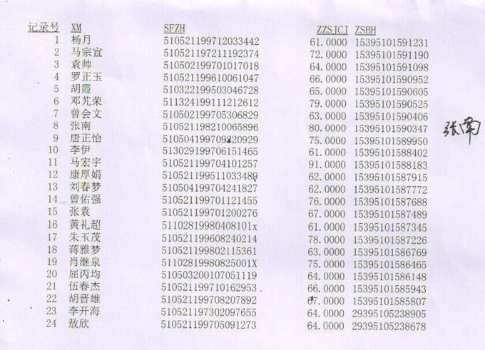 2014괺ȫ(gu)Ӌ(j)C(j)ȼ(j)ԇͨ^(gu)